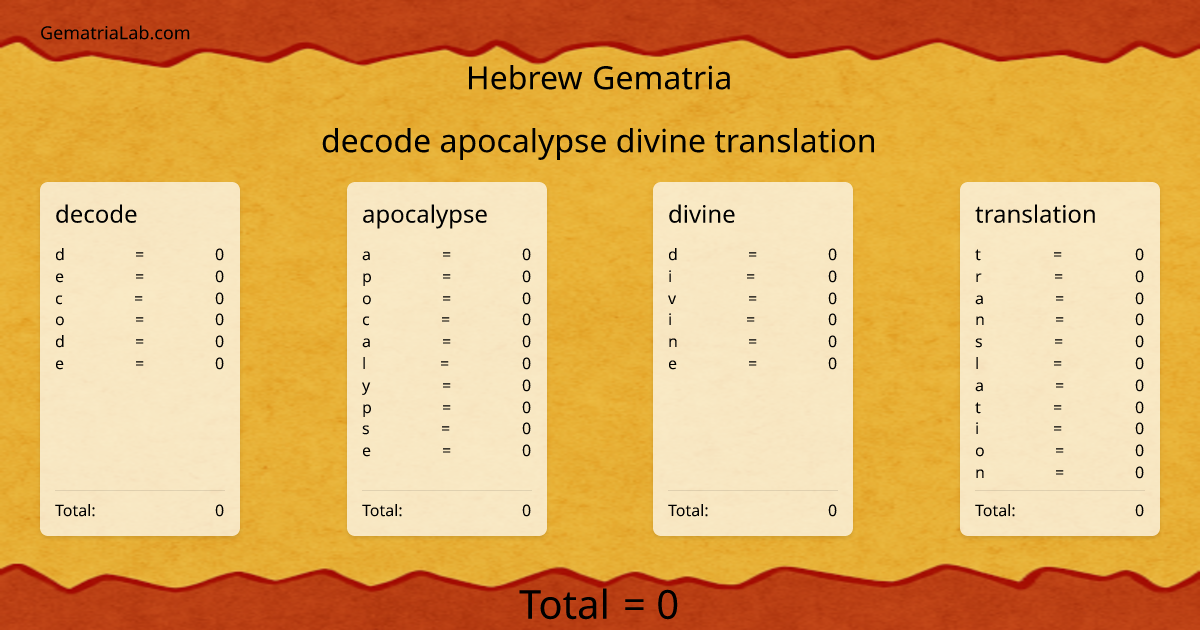 decode apocalypse divine translation in hebrew Gematria